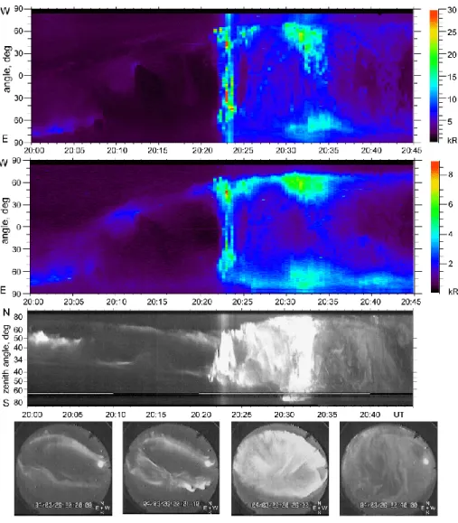 Fig. 4. Optical observations at Lovozero: (a) data of east-west Scanning Photometer (SP) in 427.8 nm emission; (b) SP data in 630.0 nm emission; (c) TV keogram in north-south direction (see Fig