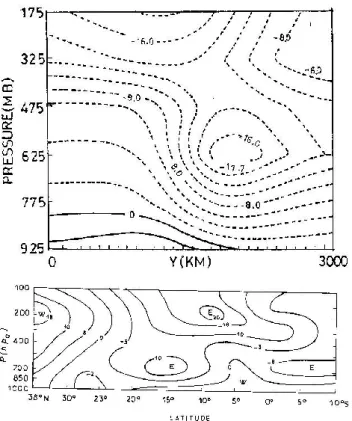Fig. 1. Mean zonal wind profiles over West Africa during the sum- sum-mer period: adapted from (a) Kwon (1989) and (b) Burpee (1972).