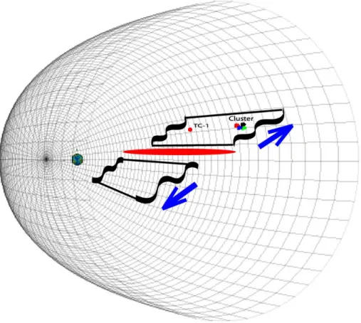 Figure 4. Schematic view of the kink-like wave emitted from the central part of the  magnetotail and propagates toward the tail flanks