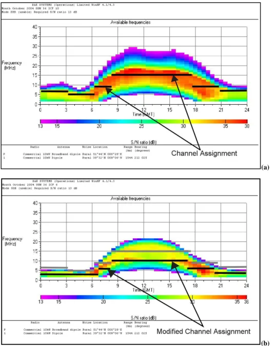 Fig 1-1 - Channel Assignment for Median Conditions  (a)