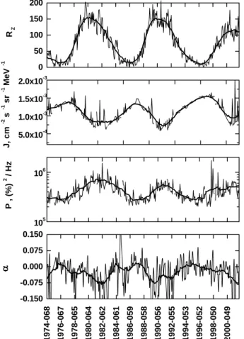 Fig. 2. The same as Fig. 1 but for IMP-8/CPME channel P2 data.