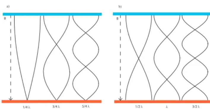 Figure 10.  In both panels the lower red rectangle represents the lower IAR boundary and the blue rectangle represents the upper IAR boundary