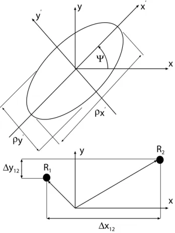 Fig. 1. The upper figure shows the two coordinate systems used.