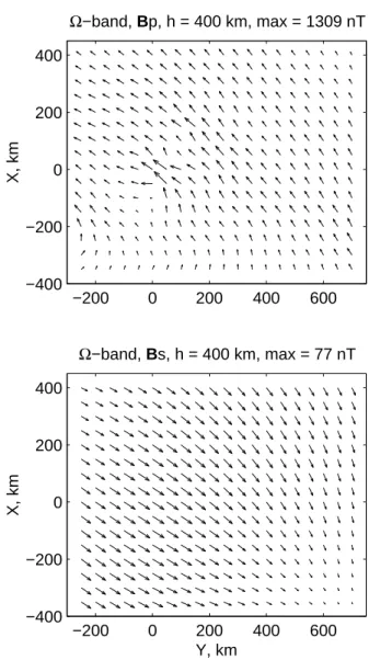 Fig. 12. The vertical part of the primary and secondary magnetic fields of the -band model at an altitude of 400 km.