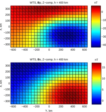 Fig. 14. Same as Fig. 12, but for the WTS model.