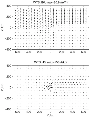 Fig. 2. The driving electric field and associated currents of the WTS model.