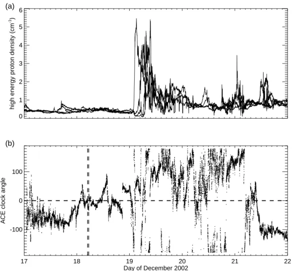 Fig. 9. (a) High energy proton density measured by LANL 1990-095, 1991-080, 1994-084, and LANL-97A in the interval 17–22 December 2002