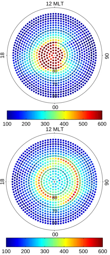 Fig. 2. Distribution of sample number per bin for the Northern (top) and Southern (bottom) Hemisphere