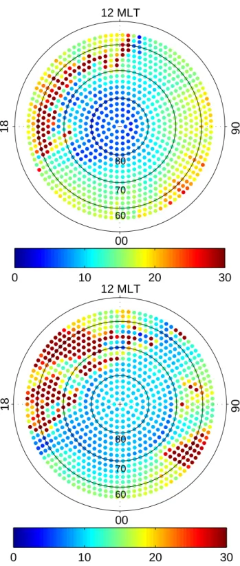 Fig. 5. Relative standard deviation of the estimated wind vector (in %) for each bin in Northern (top) and Southern (bottom)  Hemi-sphere