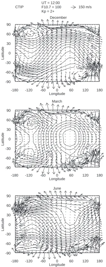 Figure 1 shows global snapshots at 12 UT of the temperature ®eld and horizontal wind ®eld at the top of the thermosphere, for December, March and June.