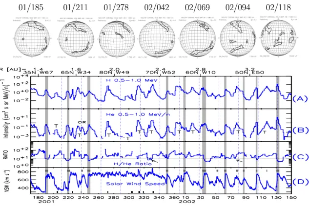 Fig. 2. Upper panel: Coronal hole 1083 nm maps provided by the National Solar Observatory at Kitt Peak taken on the day indicated at the top