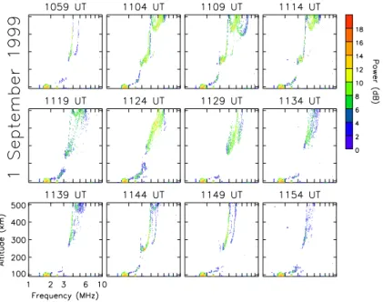 Fig. 8. A sequence of 12 ionograms from the Longyearbyen ionosonde, covering the interval over which the 1 September 1999 polar patch was  ob-served by the radar.