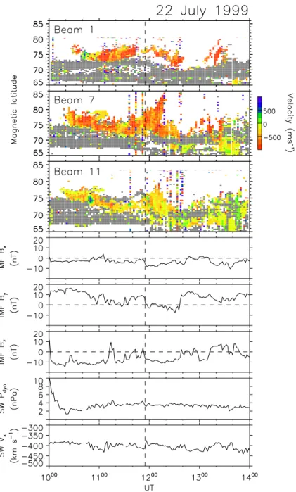 Fig. 9. Similar to Fig. 6, though for the 22 July 1999 interval.