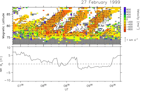 Fig. 3. An expanded view of the plasma drift latitude-time plot of Fig. 2, along with the B Y component of the IMF