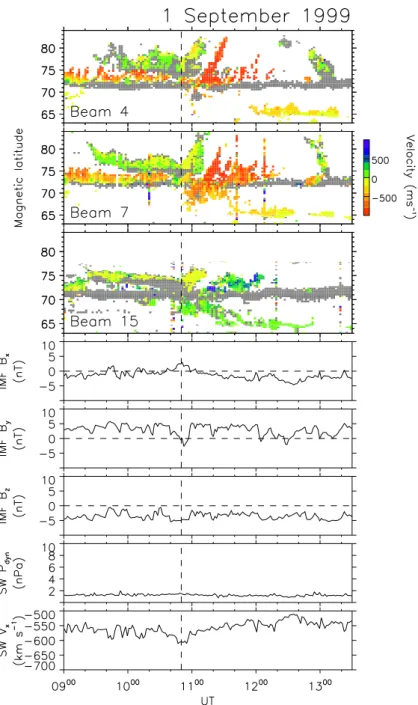 Fig. 6. Similar to Fig. 2, though for the 1 September 1999 interval. The top three panels indicate line-of-sight plasma drift from three different beam directions.