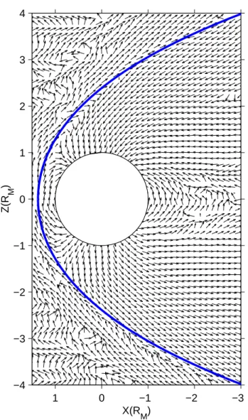 Figure 2 shows the normalised magnetic field vectors [B x , B z ] / q