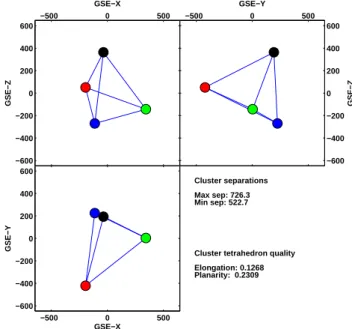 Fig. 1. Sketch of the changes observed in the magnetic field and electrostatic potential during the crossing of a quasi-perpendicular shock (based upon the experimental results of Eselevich et al.