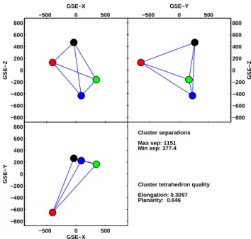 Figure 4 shows the results from Cluster 1 in greater detail.