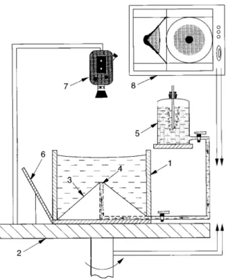 Fig. 1. Schematic diagram of the experimental set-up: 1, water tank; 2, rotating platform; 3, cone; 4, source of dense water, 5, Mariott bottle;