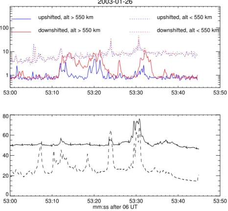 Fig. 3. Time series of radar (upper panel) and imager (lower panel) data from event 4
