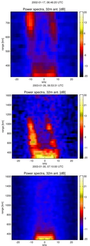 Fig. 4. Three spectra received at the ESR. At the top is an enhanced spectra from event 3, and in the middle is an enhanced spectra from event 4