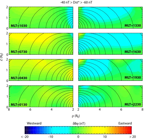 Fig. 5b. Azimuthal component of perturbation magnetic field with superimposed dipole field lines in each of the 8 magnetic local time bins and for each of the four D st * ranges