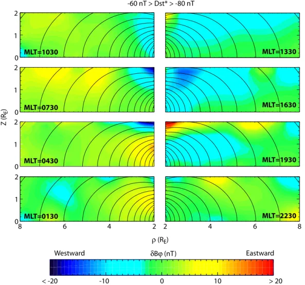 Fig. 5c. Azimuthal component of perturbation magnetic field with superimposed dipole field lines in each of the 8 magnetic local time bins and for each of the four D st * ranges