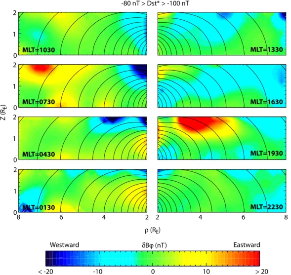 Fig. 5d. Azimuthal component of perturbation magnetic field with superimposed dipole field lines in each of the 8 magnetic local time bins and for each of the four D st * ranges
