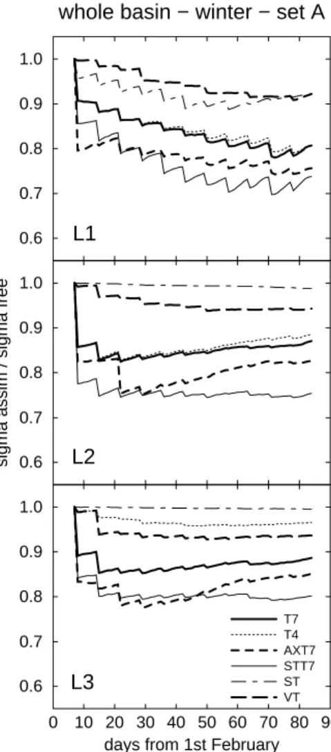 Fig. 4. As Fig. 3 for winter OSSEs.