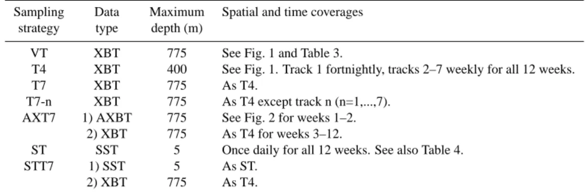 Table 2. Summary of the sampling strategies studied in this work. Experiments with all strategies are performed in summer and winter conditions except VT, studied only in winter