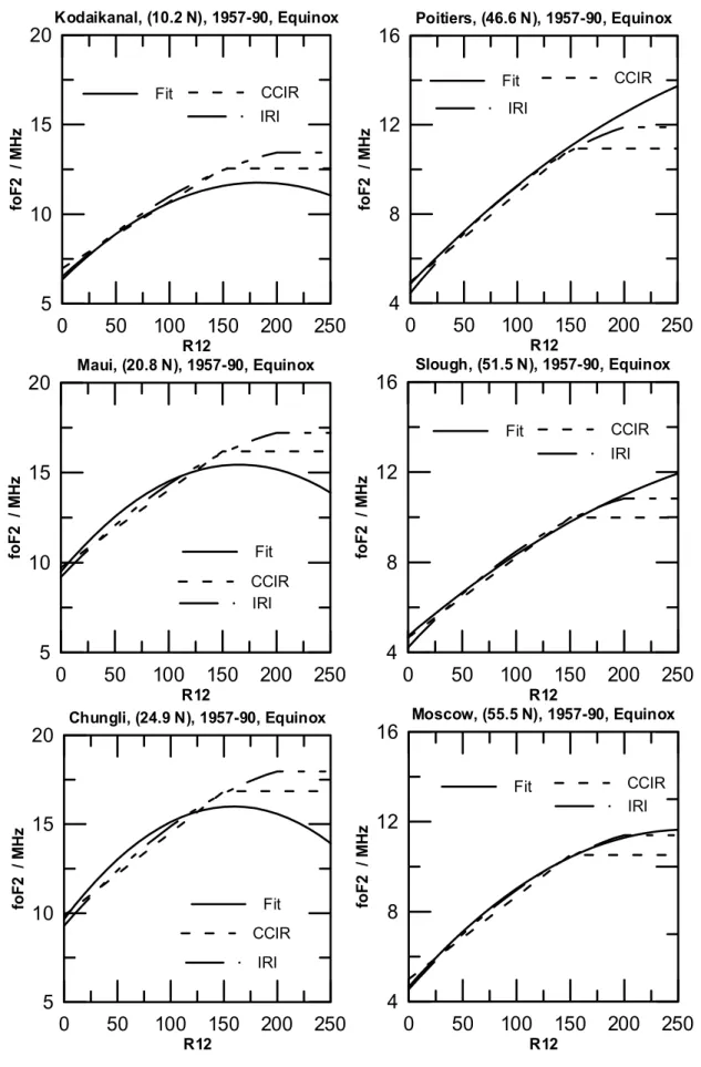 Fig. 6. Same as Fig. 4 but for equinox.