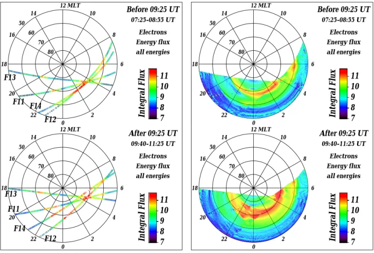Fig. 7. DMSP electron integral energy fluxes for the Southern Hemisphere on 30 April 1998