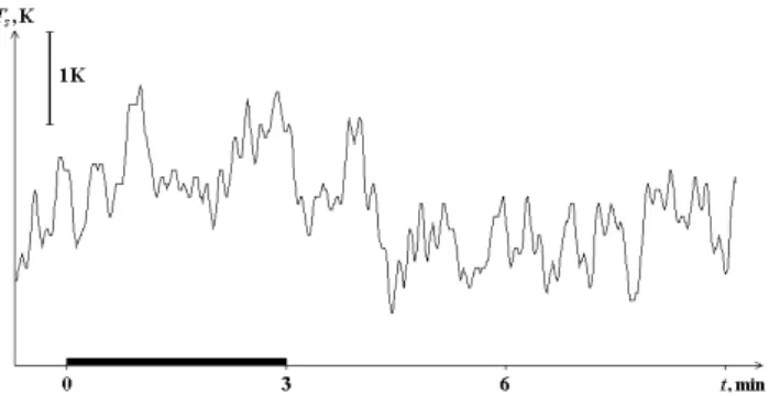 Fig. 4. The signal temperature T s at f = 606 MHz versus time after the pump wave turn on, obtained on 24 August 2000 at 22:30–