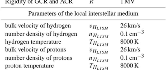 Table 1. The parameter for the calculations, while the interstellar parameters are assumed to be valid at “infinity”