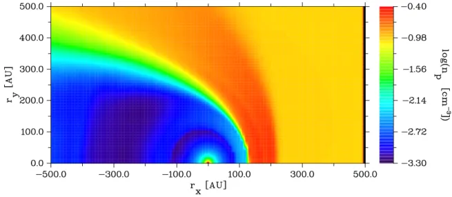 Fig. 2. Same as in Fig. 1 in a logarithmic scale, which enhances the effects in heliotail region.