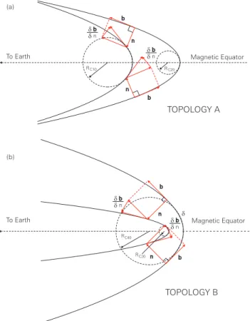 Fig. 1. Magnetic field configurations A and B. R c10 , R c20 , R c30 , R c40 are the equatorial curvature radii of the magnetic field lines.