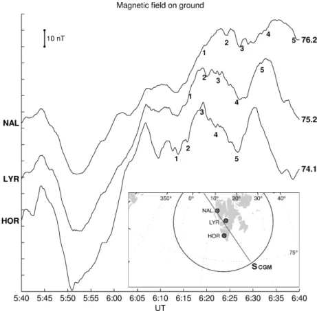 Fig. 7. Ground magnetic data from three observatories, Hornsund, Longyearbyen, and Ny Alesund,˚ of the IMAGE magnetometer network.