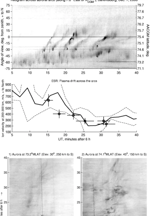 Fig. 5. Top panel: The keogram demon- demon-strating poleward propagation of the  au-roral forms (rayed arcs) originated  af-ter the IMF turning to strongly  north-ward