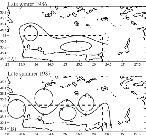 Fig. 4. Schematic configurations of the main circulation features for (a) late winter 1986, and (b) late summer 1987.