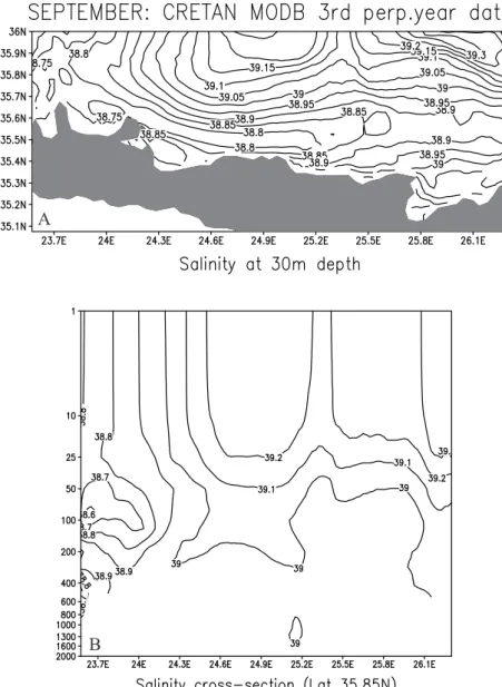 Fig. 6. Salinity profiles of the third per- per-petual year of SI-MO during late  sum-mer, (a) at the sub-surface (30 m), and (b) cross section at latitude 35.85 N.