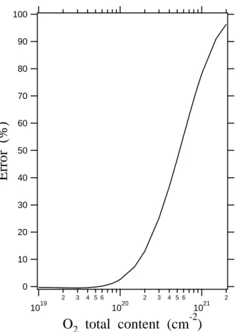 Fig. 10. Nitric oxide ionization coefficient as a function of O 2 total content (see text for an explanation of the two curves).