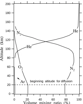 Fig. 2. Energy level diagram for atomic hydrogen.