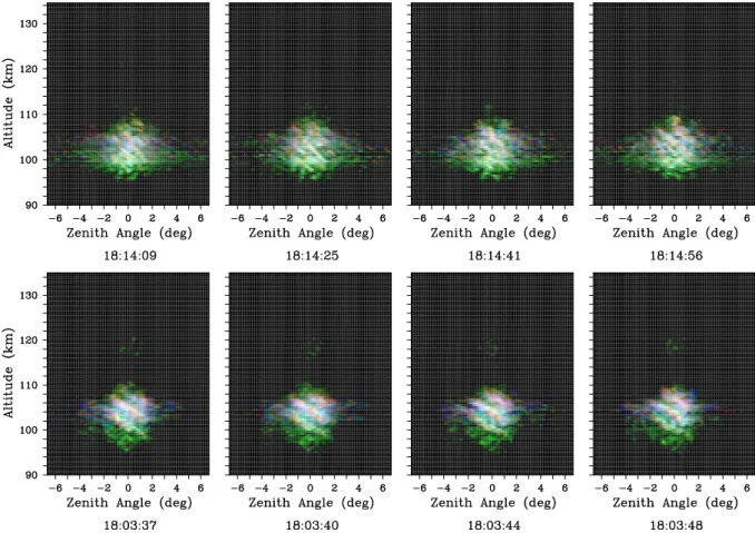 Fig. 1. Radar images of daytime electrojet waves. (Top row) 6 November 2000. (Bottom row) 8 November 2000