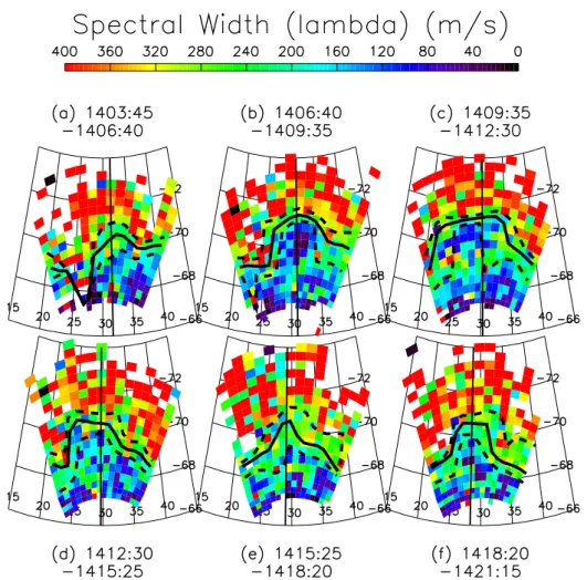Fig. 3. The spectral width variation in six consecutive scans from the Halley radar on 20 August 1998