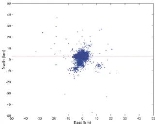 Fig. 6. The east-west and north-south distance differences between the 5006 lightning event locations (WWLL minus Kattron)