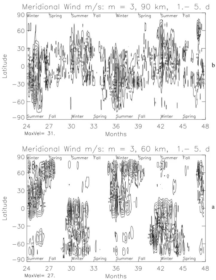 Fig. 8. Contour plot of meridional winds for PWs with m=3 at 60 km (a) and 90 km (b) altitudes