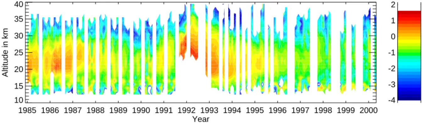 Fig. 1. Temporal and vertical evolution of log 10 (N [cm −3 ] ) at the equator, derived from SAGE II extinction profiles for the period October 1984 up to March 2000.