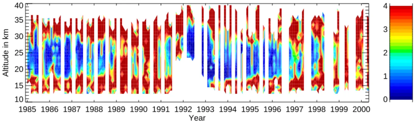 Fig. 2. Temporal and vertical evolution of the relative uncertainty on the particle number density illustrated in Fig