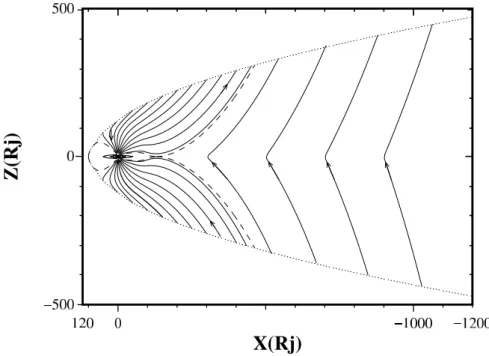 Fig. 1. Noon-midnight meridional cross section of the open Jovian magnetosphere for northward IMF (B I MF x = − 0.02 nT; B I MF y = 0 nT;