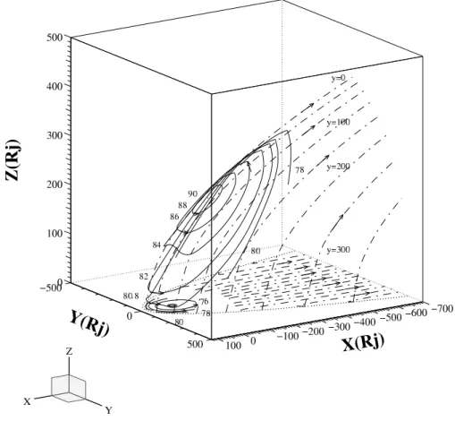 Fig. 2. Three-dimensional Jovian magnetosphere for northward IMF. Electric equipotentials of the corotation (solid curves) and solar wind (dashed-dotted curves) electric fields on the magnetopause and on the equatorial plane are shown